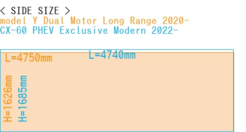 #model Y Dual Motor Long Range 2020- + CX-60 PHEV Exclusive Modern 2022-